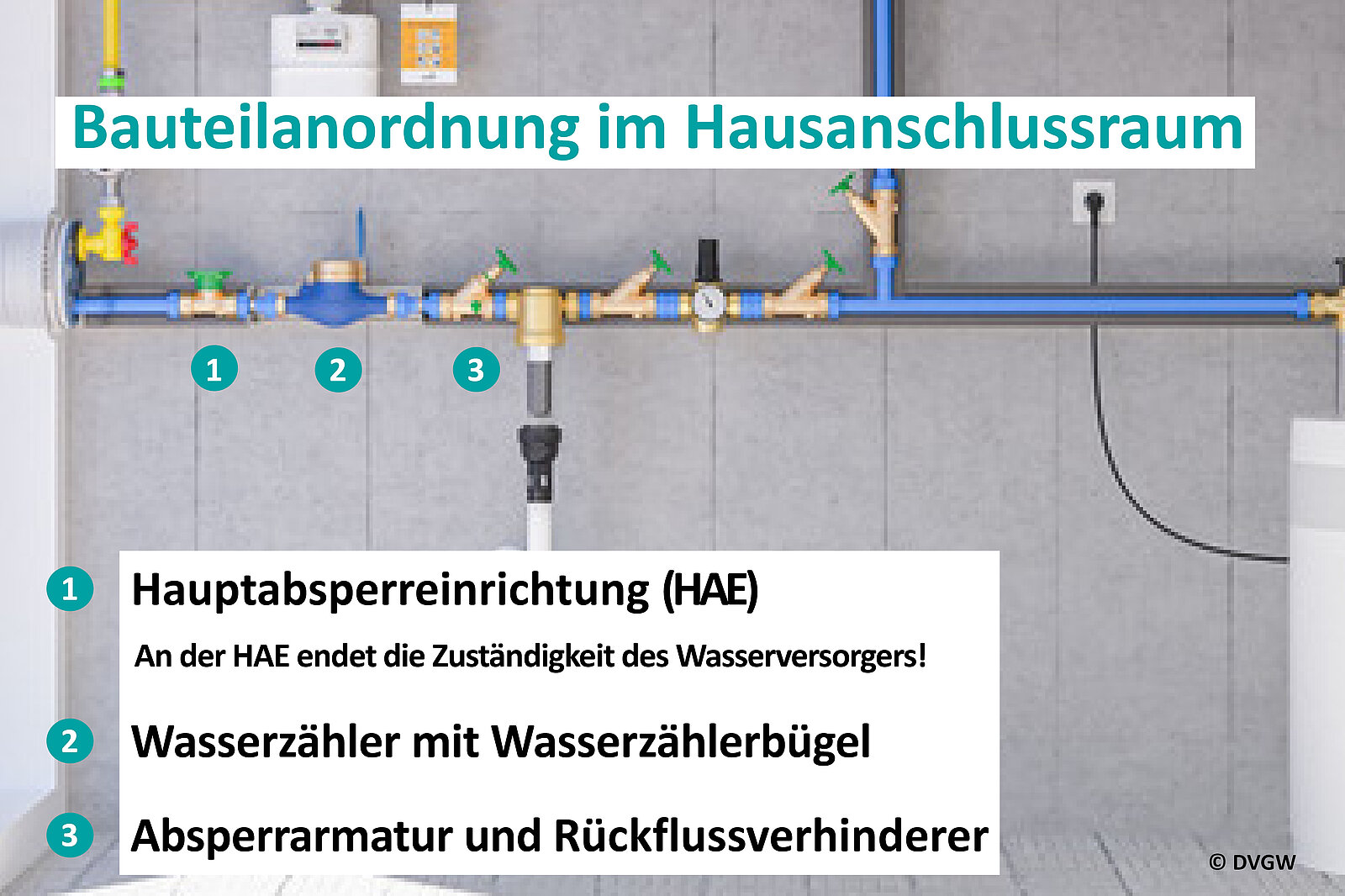 Ansicht Hausinstallation Trinkwasser